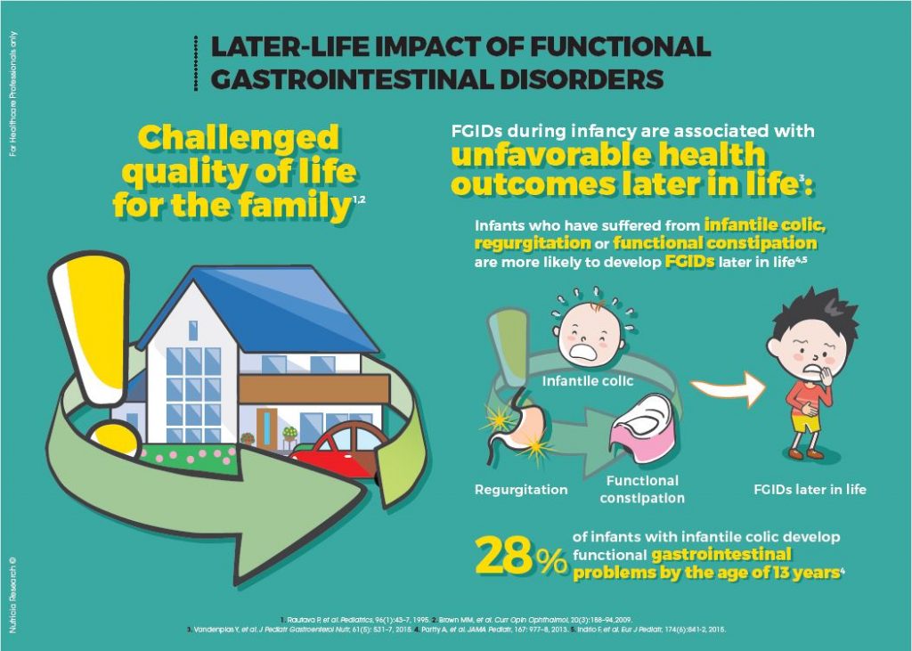 The Impact Of Early Life Nutrition On Gut Health Danone Research And Innovation